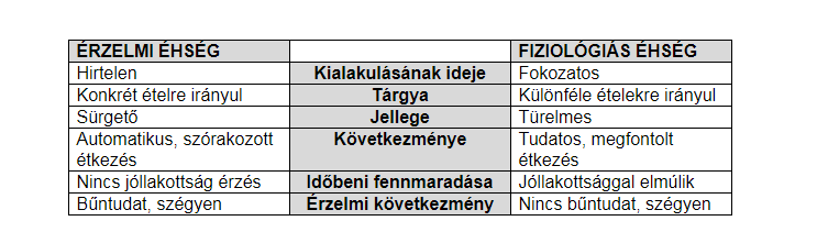 Az evés érzelmi oldala