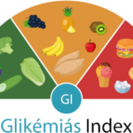 glikemias_index