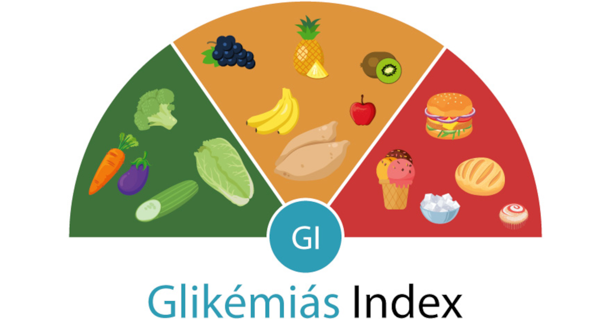 glikemias_index
